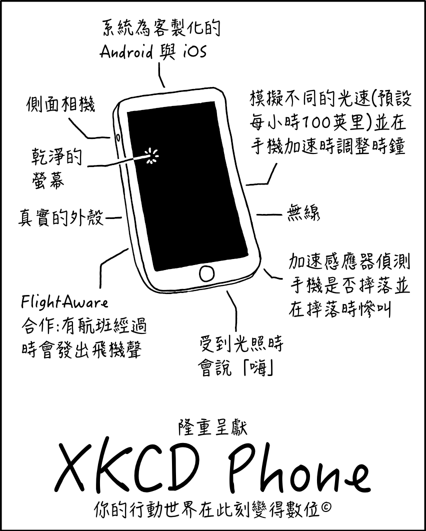 XKCD Phone