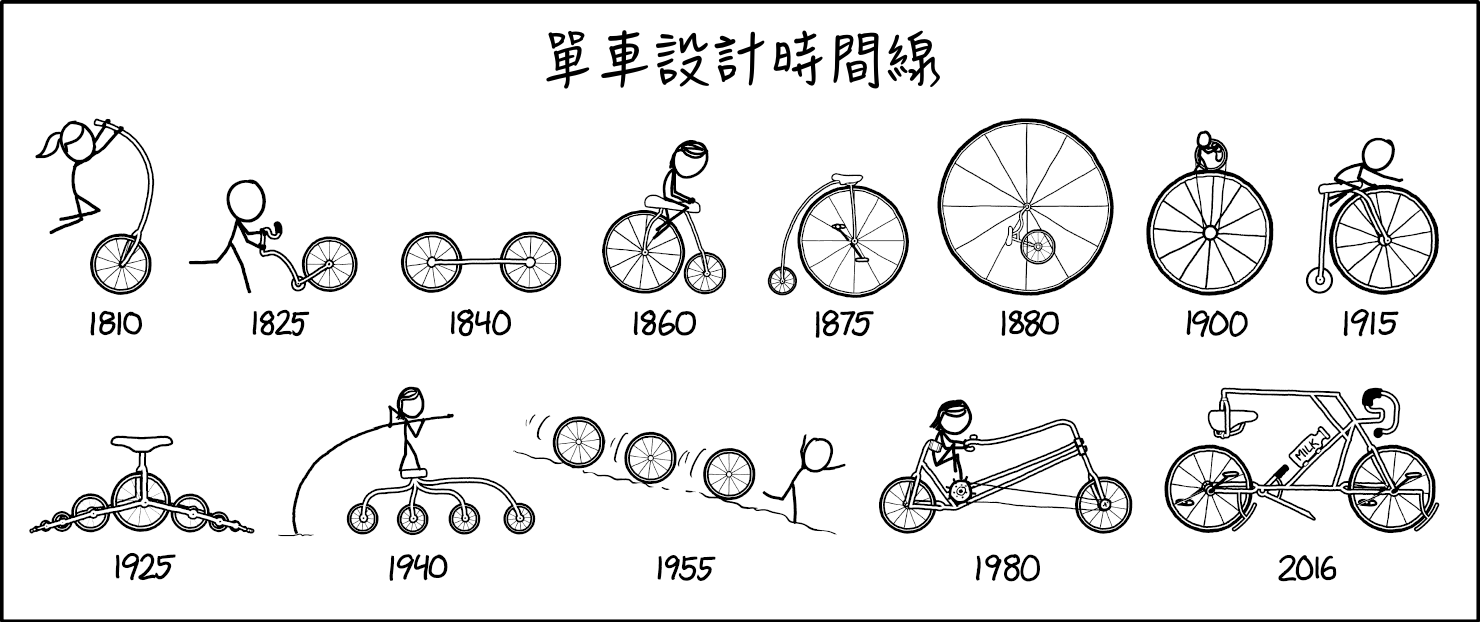 單車設計時間線