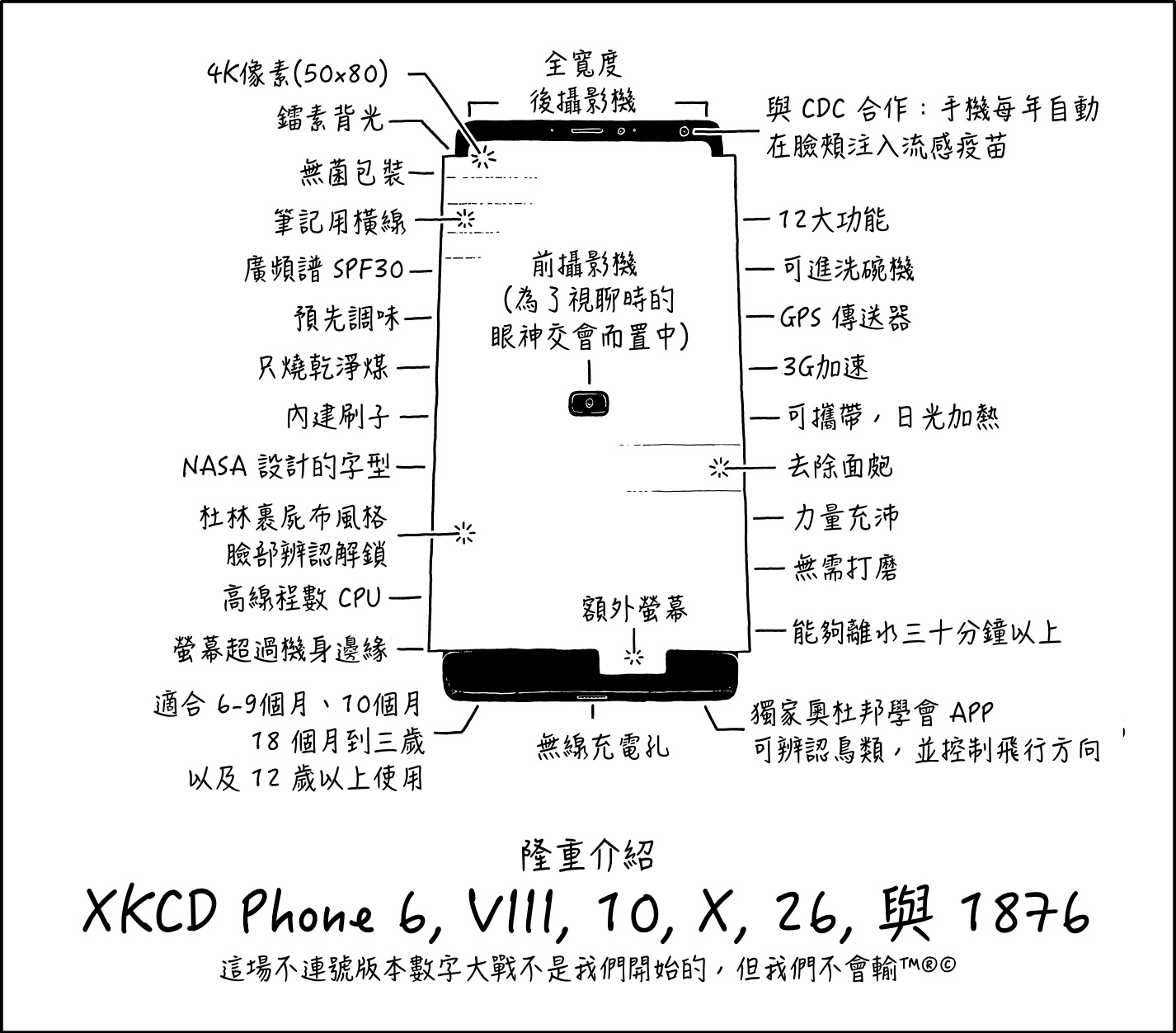 XKCD Phone 6