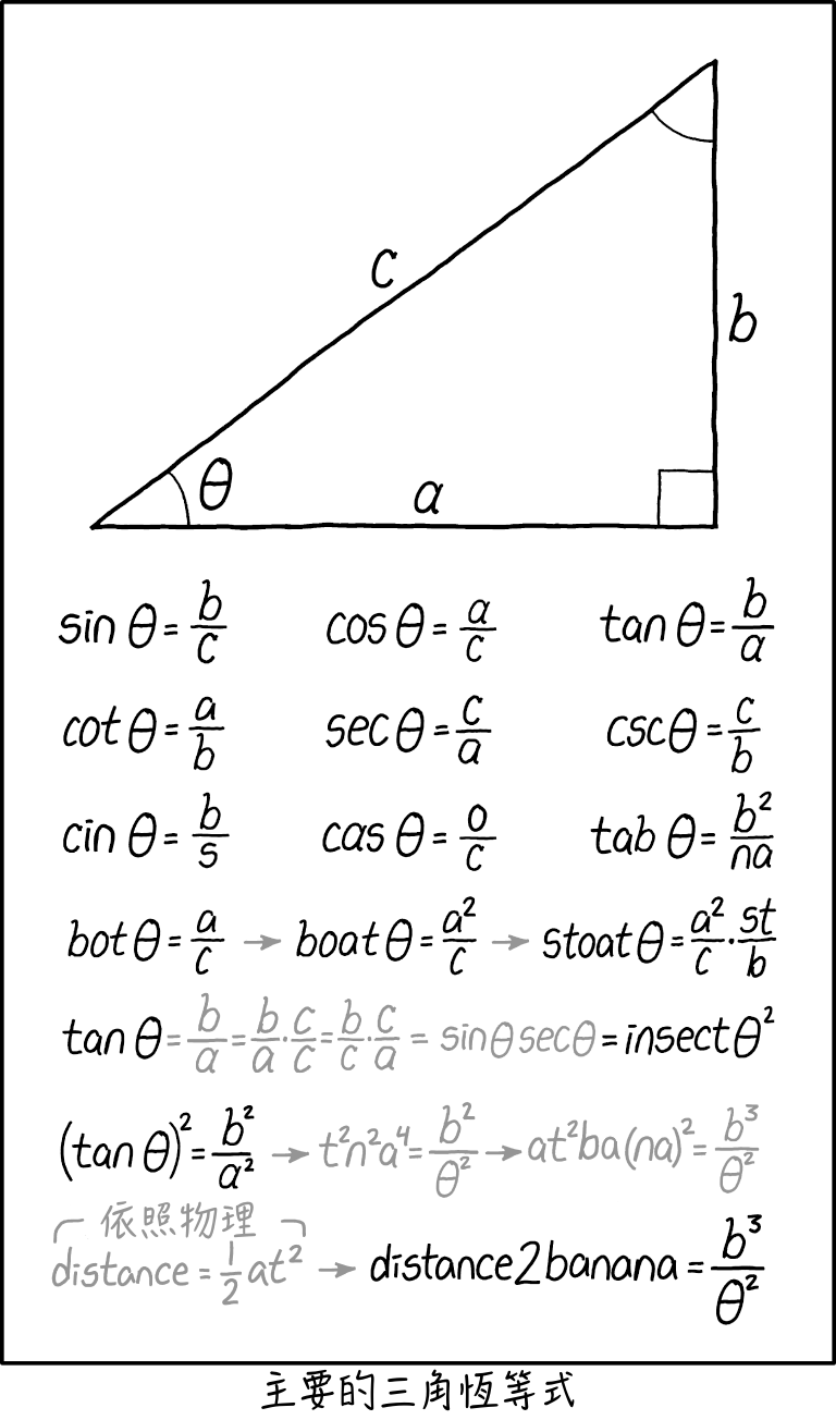 三角恆等式