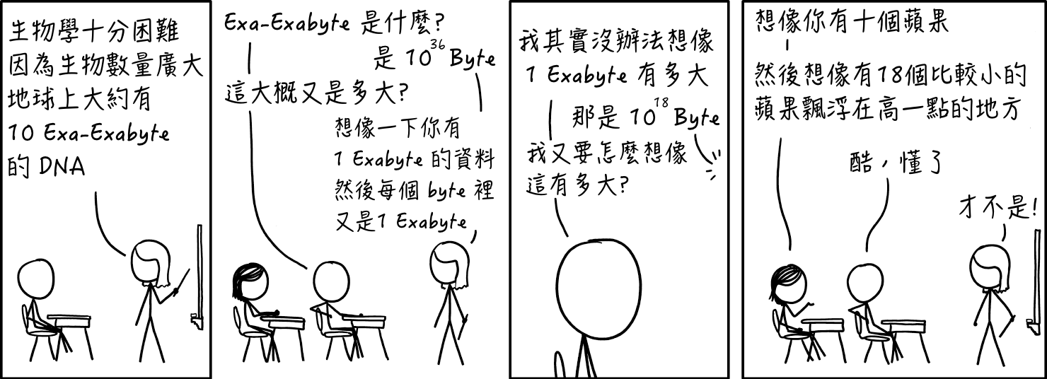 Exa-Exabyte
