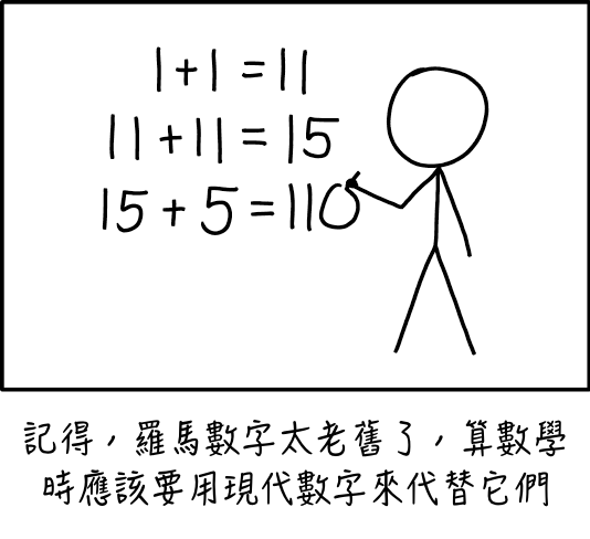 羅馬數字